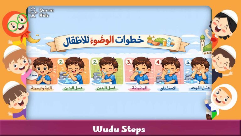 Wudu Steps
