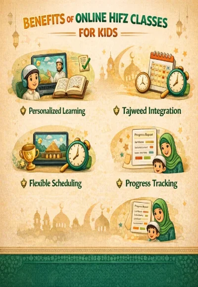 Online Hifz Classes for Kids