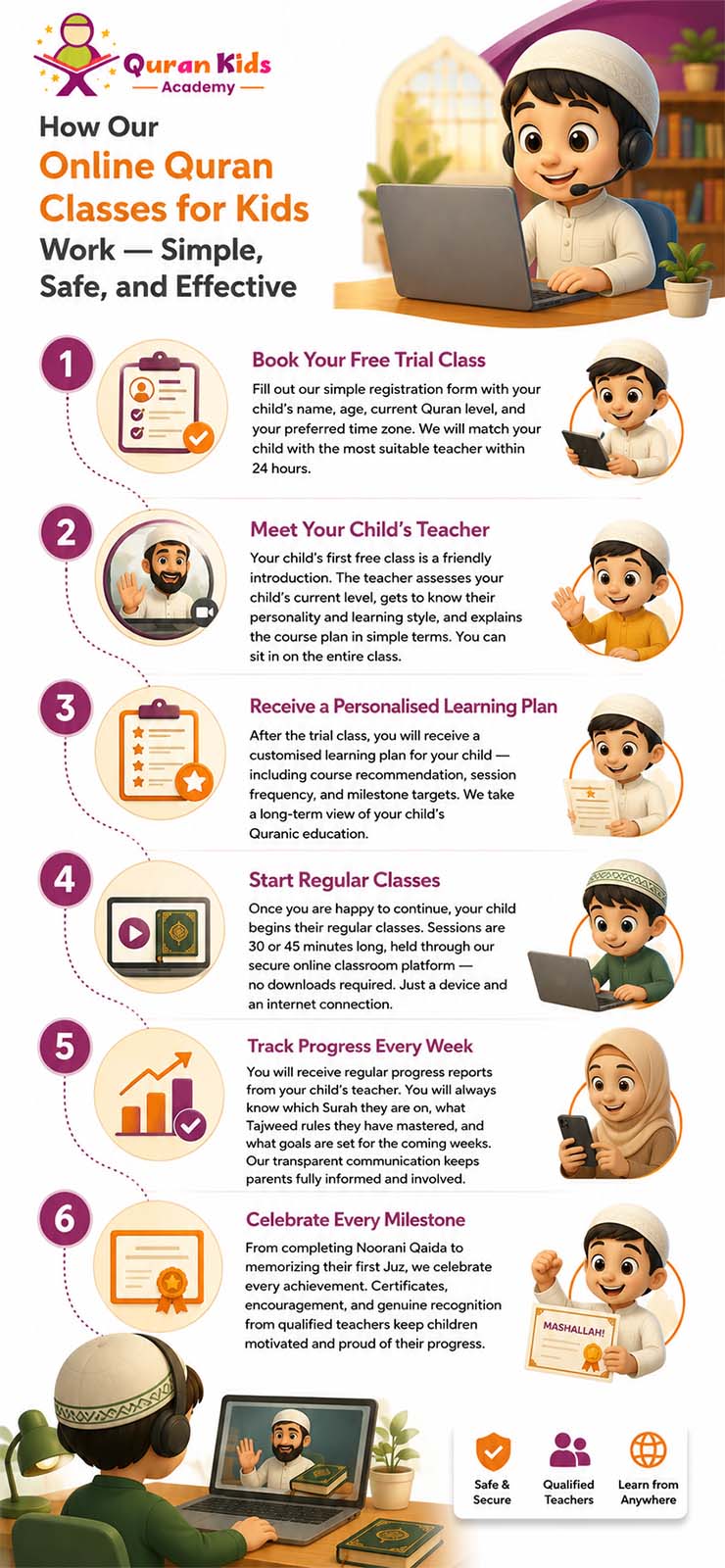 Online Quran classes for kids