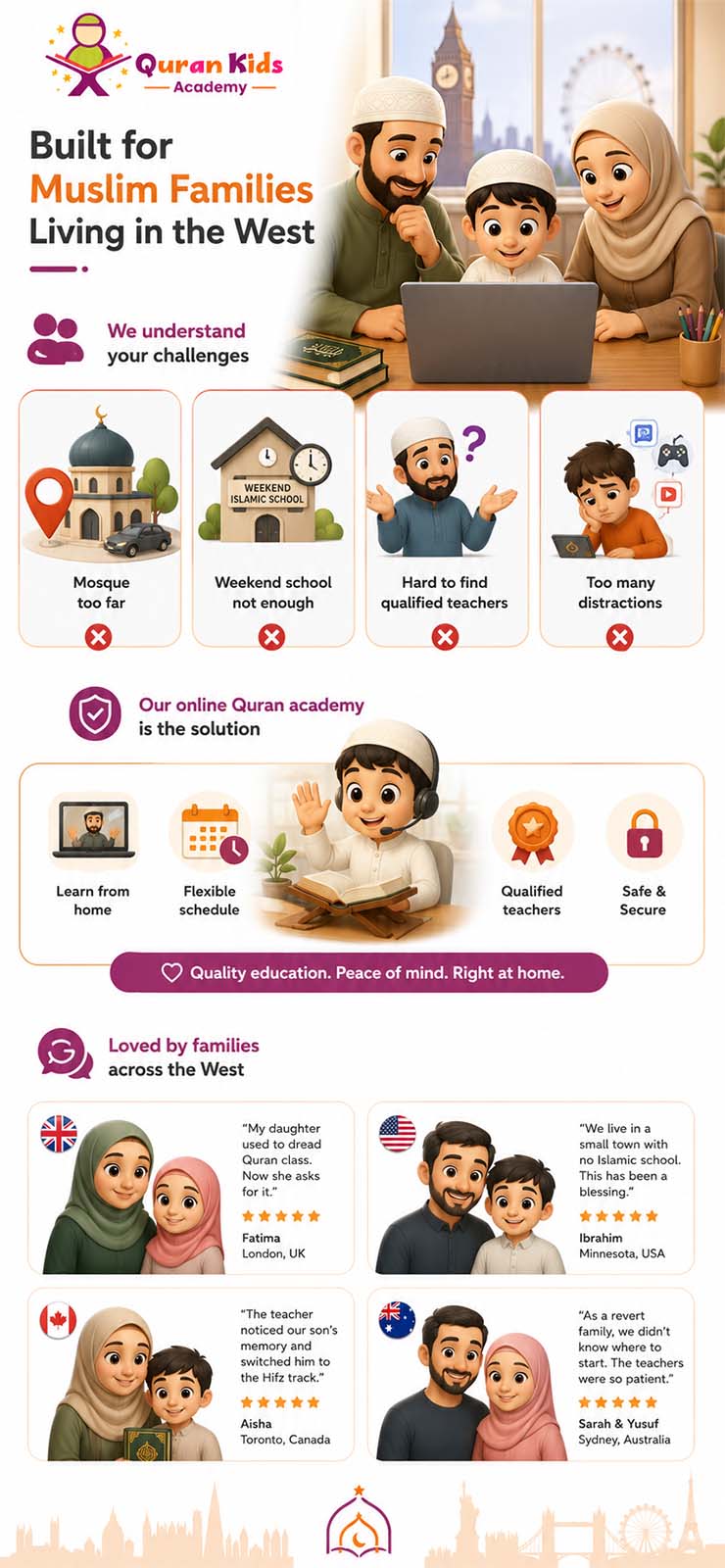 Online Quran classes for kids