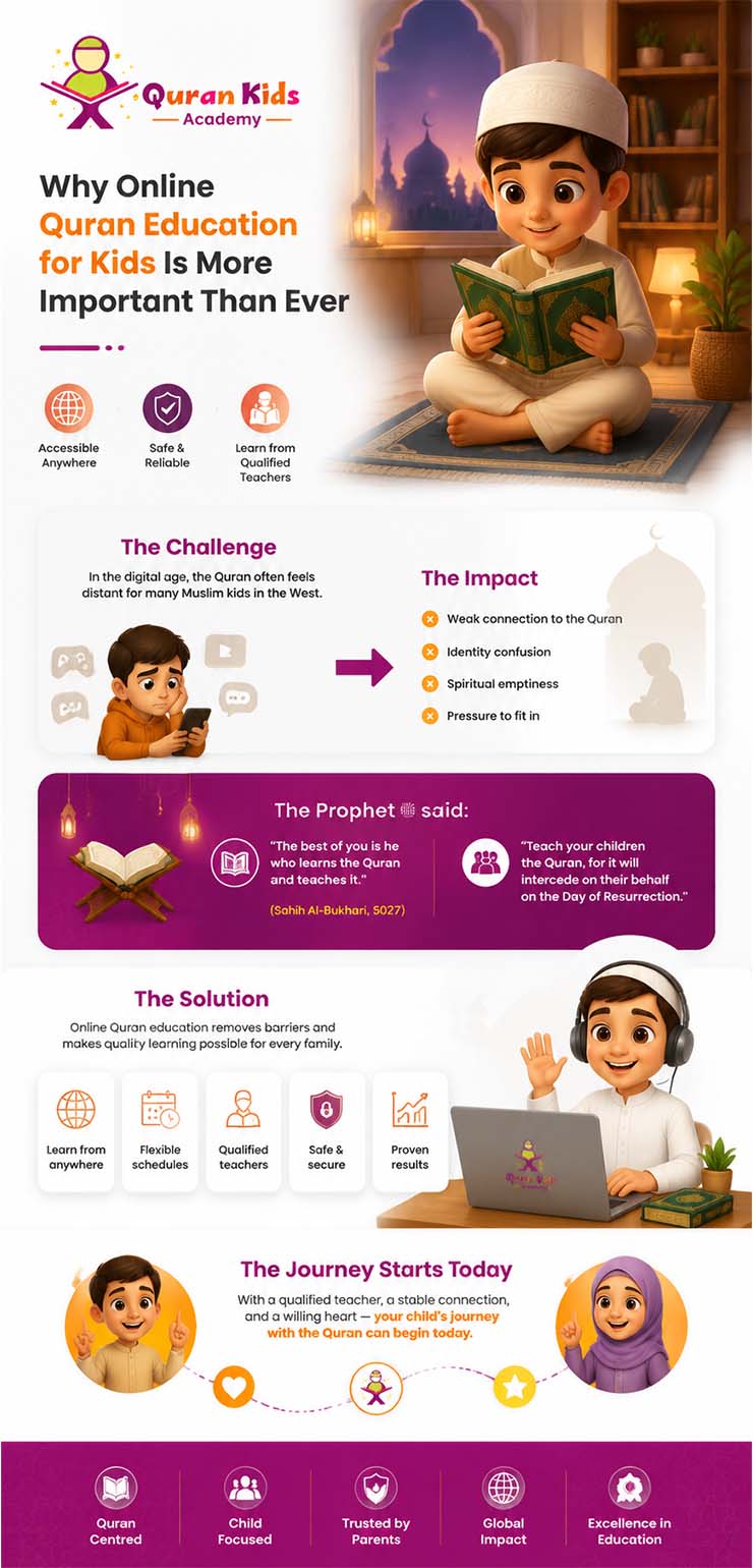 Online Quran classes for kids